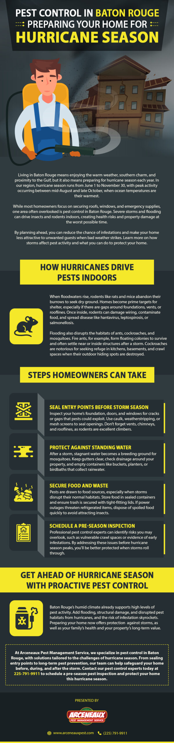 Arceneaux Infographic 