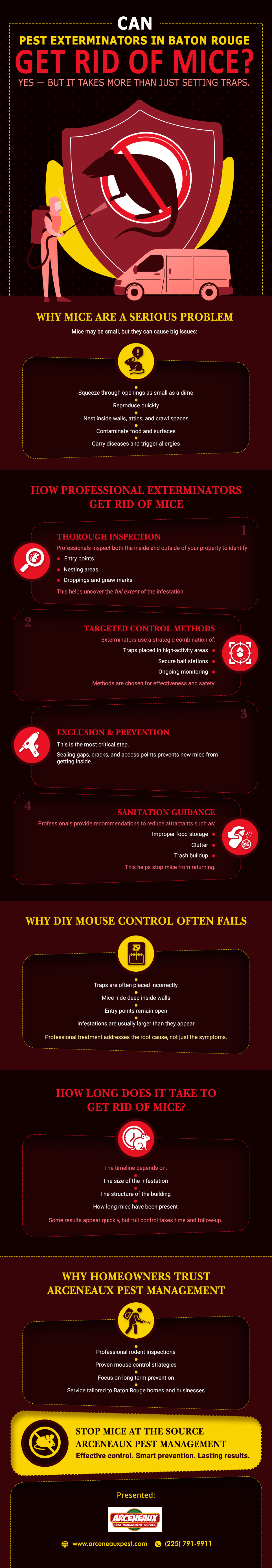 CAN PEST EXTERMINATORS IN BATON ROUGE GET RID OF MICE