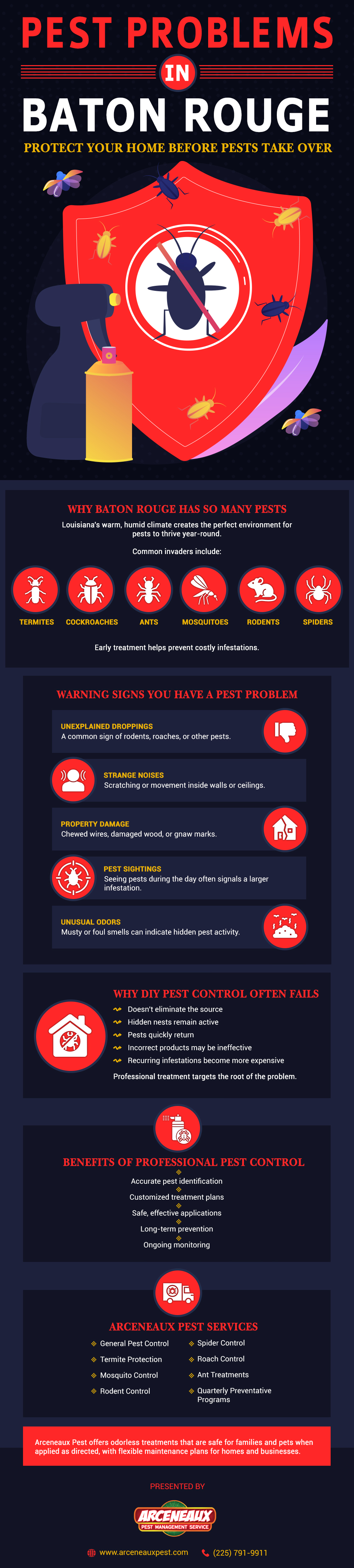 Pest Problems in Baton Rouge – Protect Your Home Before Pests Take Over
